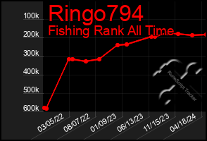 Total Graph of Ringo794