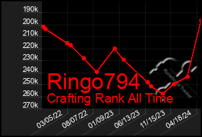 Total Graph of Ringo794