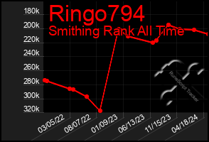 Total Graph of Ringo794