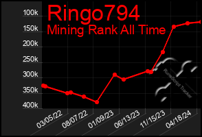 Total Graph of Ringo794