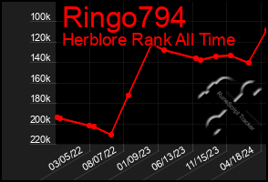 Total Graph of Ringo794