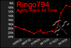 Total Graph of Ringo794