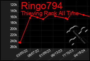 Total Graph of Ringo794