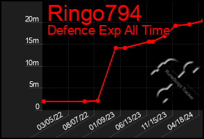 Total Graph of Ringo794