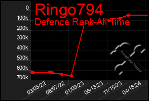 Total Graph of Ringo794