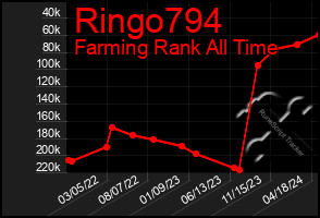 Total Graph of Ringo794