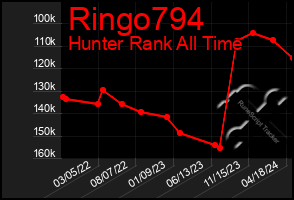 Total Graph of Ringo794