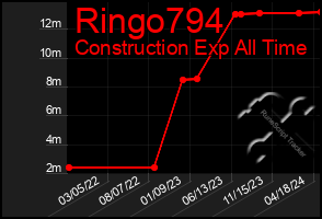 Total Graph of Ringo794