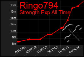 Total Graph of Ringo794