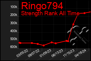 Total Graph of Ringo794