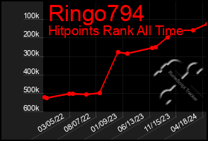 Total Graph of Ringo794