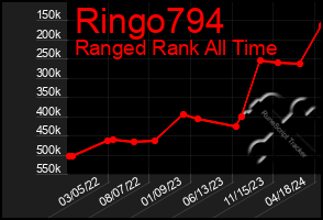 Total Graph of Ringo794