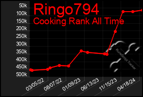 Total Graph of Ringo794