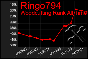 Total Graph of Ringo794