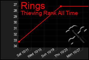 Total Graph of Rings