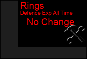 Total Graph of Rings