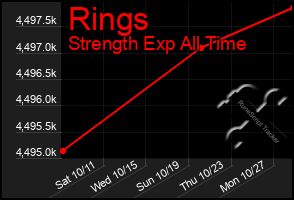 Total Graph of Rings