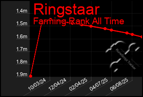 Total Graph of Ringstaar