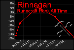 Total Graph of Rinnegan