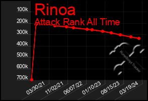 Total Graph of Rinoa