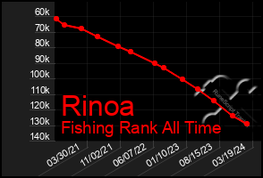 Total Graph of Rinoa