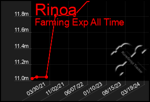 Total Graph of Rinoa