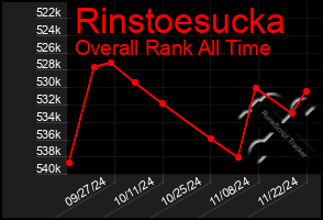 Total Graph of Rinstoesucka