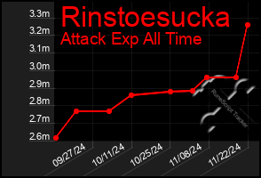 Total Graph of Rinstoesucka