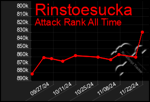 Total Graph of Rinstoesucka