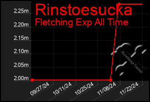 Total Graph of Rinstoesucka