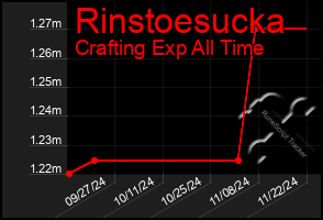 Total Graph of Rinstoesucka