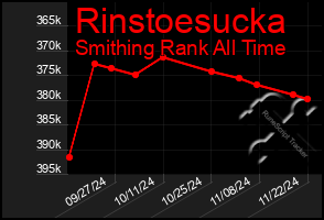 Total Graph of Rinstoesucka