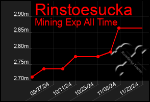 Total Graph of Rinstoesucka