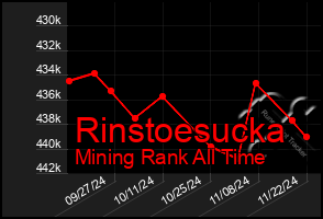 Total Graph of Rinstoesucka