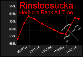 Total Graph of Rinstoesucka