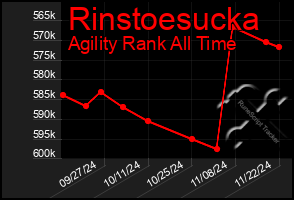 Total Graph of Rinstoesucka