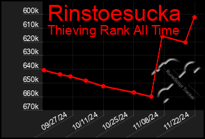 Total Graph of Rinstoesucka