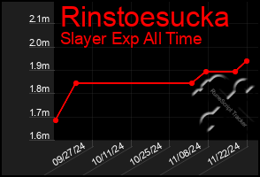 Total Graph of Rinstoesucka