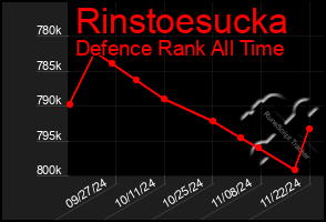 Total Graph of Rinstoesucka