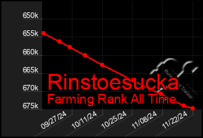 Total Graph of Rinstoesucka