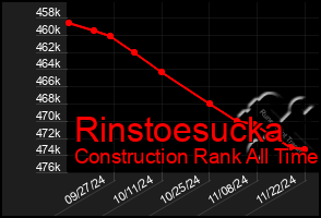 Total Graph of Rinstoesucka