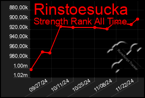 Total Graph of Rinstoesucka