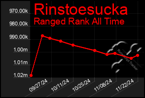 Total Graph of Rinstoesucka