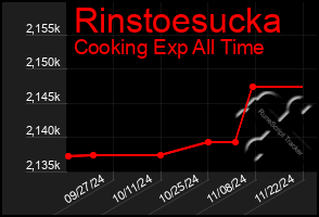 Total Graph of Rinstoesucka