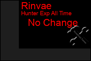 Total Graph of Rinvae