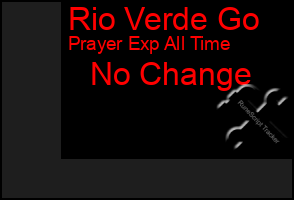 Total Graph of Rio Verde Go