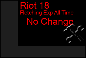 Total Graph of Riot 18