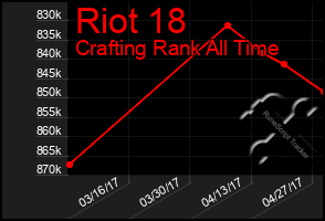 Total Graph of Riot 18