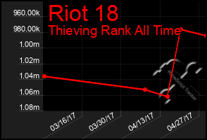 Total Graph of Riot 18