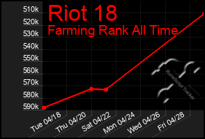 Total Graph of Riot 18